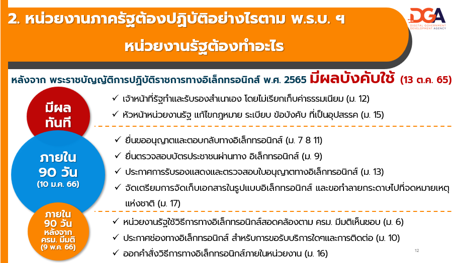 หน้าที่หน่วยงานรัฐที่ต้องดำเนินการตามพ.ร.บ.การปฏิบัติราชการทางอิเล็กทรอนิกส์ต้องปฏิบัติอย่างไรบ้าง