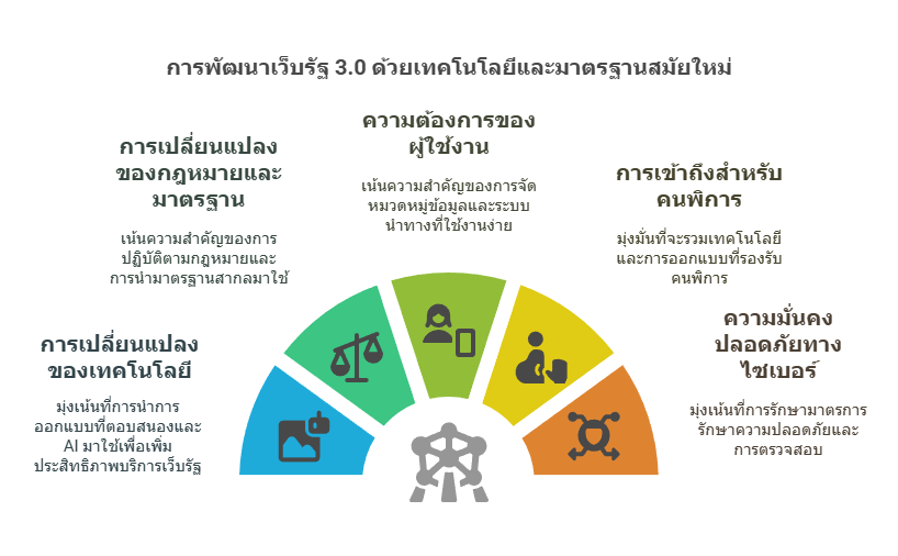Info At 002
