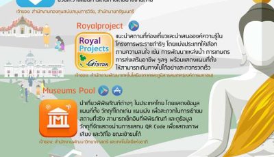 May Tourism 700